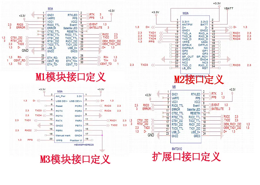 For Compatibility of Beidou GPS Positioning Module Development Board with Nantianbao Nowatai Hemisphere and Core Star Tong
For Compatibility of Beidou GPS Positioning Module Development Board with Nantianbao Nowatai Hemisphere and Core Star Tong