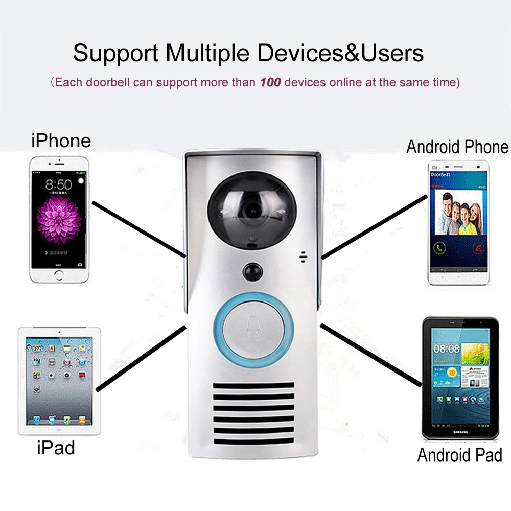 CUSAM WIFI 720P Video Doorbell Wireless Door Phone Intercom Monitor Smart Bell HD Camera PIR Motion Sensor Night Vision Unlock
CUSAM WIFI 720P Video Doorbell Wireless Door Phone Intercom Monitor Smart Bell HD Camera PIR Motion Sensor Night Vision Unlock