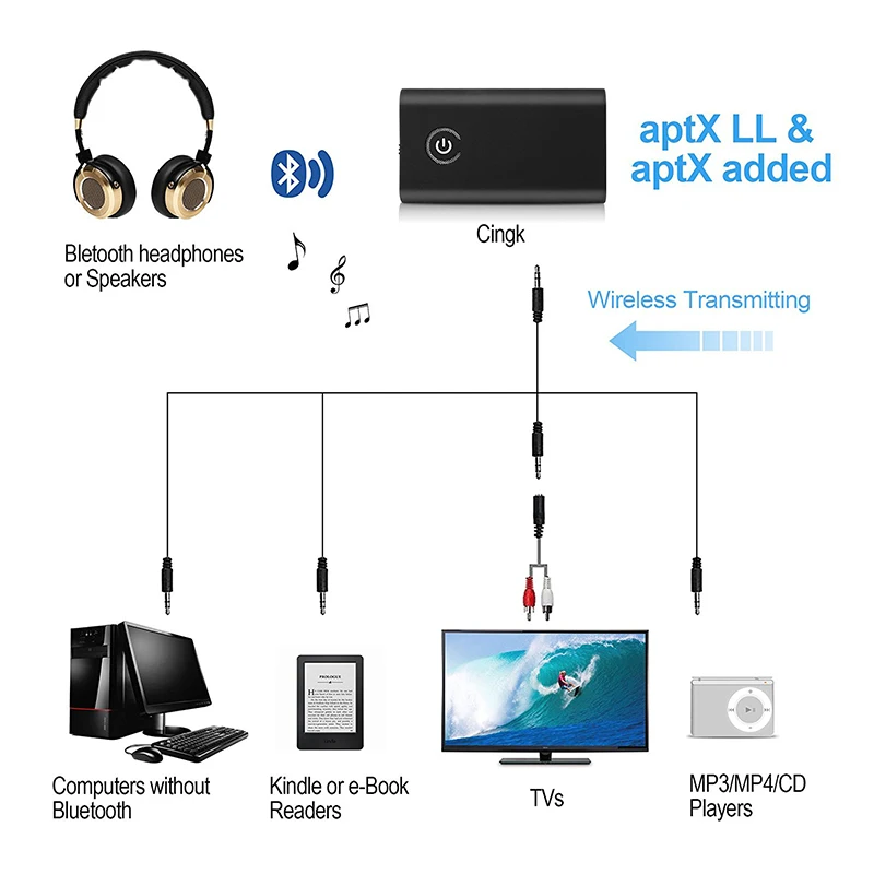 HIFI Беспроводной приемник Bluetooth 3 5 мм мини B6 передатчик аудио адаптер Вход и Выход