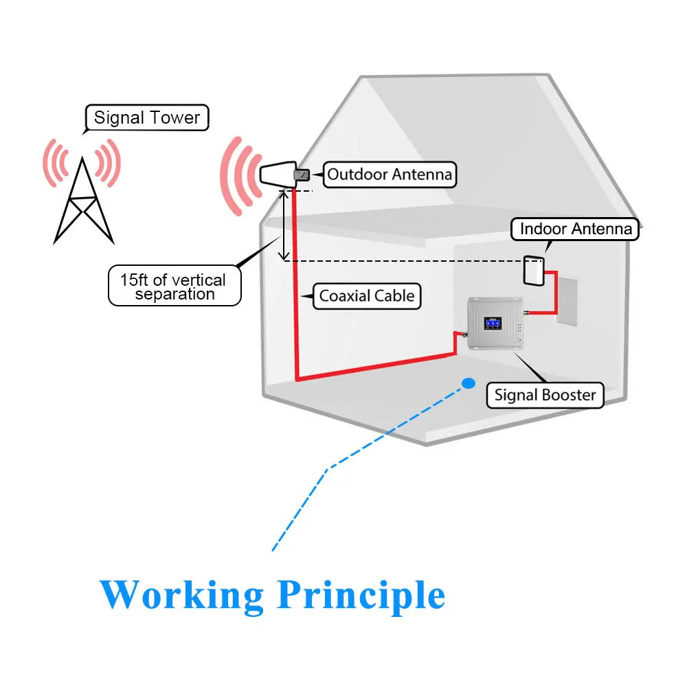 Усилитель сотового сигнала Lintratek KW20C GDW 65дБ GSM/ 3G/ 4G|booster repeater|signal booster repeaterphone signal |