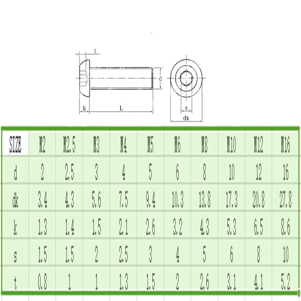 30pcs M4 30mm/35mm/40mm yuan cup Half round pan head black grade 10.9 carbon Steel Hex Socket Head Cap Screw
30pcs M4 30mm/35mm/40mm yuan cup Half round pan head black grade 10.9 carbon Steel Hex Socket Head Cap Screw