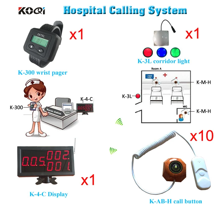 Wireless Nurse Call System Convince For Hospital (1 display +1 watch pager +1 corridor light +10 transmitter button)
Wireless Nurse Call System Convince For Hospital (1 display +1 watch pager +1 corridor light +10 transmitter button)