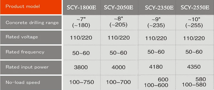 Cayken 180 мм бетона алмазные сверлильный станок SCY-1800E | Инструменты