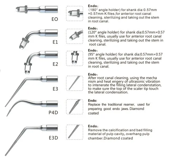 5 sets EEKS DENTAL ENDODONTIC tips kit FIT EMS WOODPECKER SYBRONENDO MECTRON for ENDODONTIC INSTRUMENT
5 sets EEKS DENTAL ENDODONTIC tips kit FIT EMS WOODPECKER SYBRONENDO MECTRON for ENDODONTIC INSTRUMENT