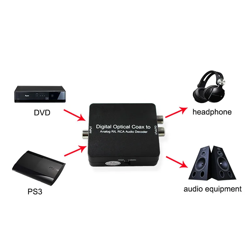 Digital Audio Decoder Support Dolby Digital AC-3 Dolby Pro Logic L/R Audio 3.5mm Earphone dts audio decoder
Digital Audio Decoder Support Dolby Digital AC-3 Dolby Pro Logic L/R Audio 3.5mm Earphone dts audio decoder