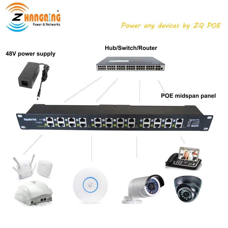 GPOE-12AB Security Gigabit PoE Injector 24V or 48V Power Networking for PoE Camera, IP Phone, WiFi Access Point
GPOE-12AB Security Gigabit PoE Injector 24V or 48V Power Networking for PoE Camera, IP Phone, WiFi Access Point
