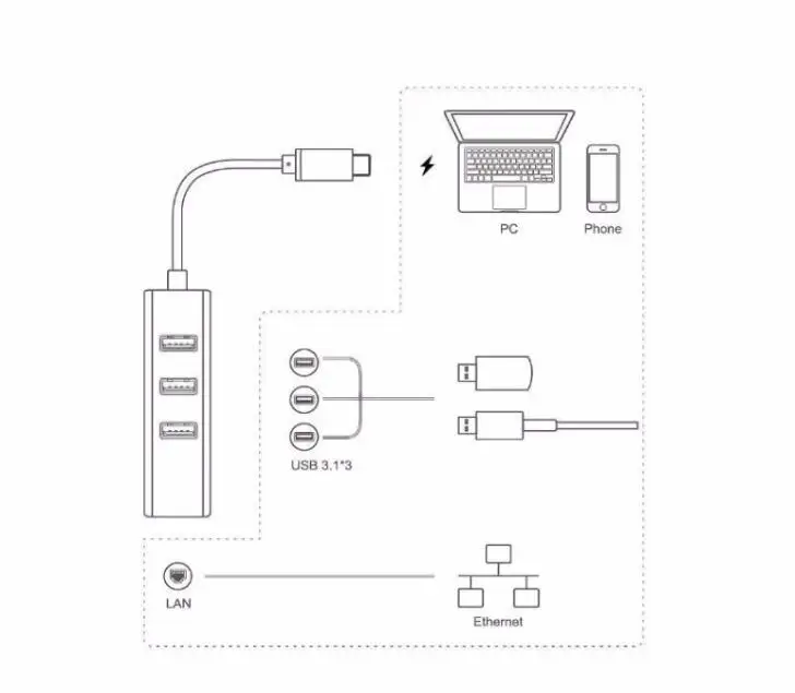 3-Port USB-C to USB 3.0 Aluminum Portable Data Hub, with 10 Mpbs, 100 Mbps, 1000 Mbps,or 1 Gigabit Network Adapter
3-Port USB-C to USB 3.0 Aluminum Portable Data Hub, with 10 Mpbs, 100 Mbps, 1000 Mbps,or 1 Gigabit Network Adapter