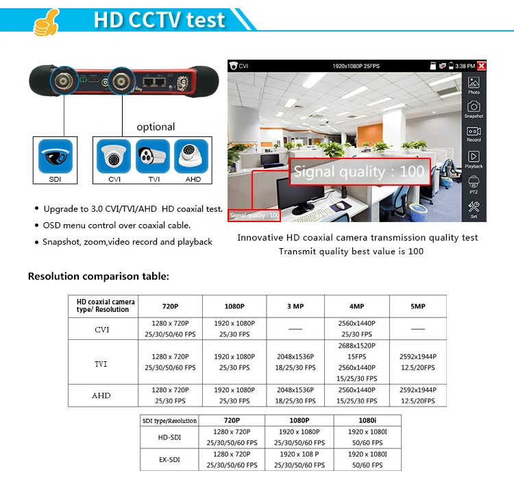 Интеллектуальная безопасность X7 Basic + CVI 1080P 25fps HD дисплей изображения встроенный