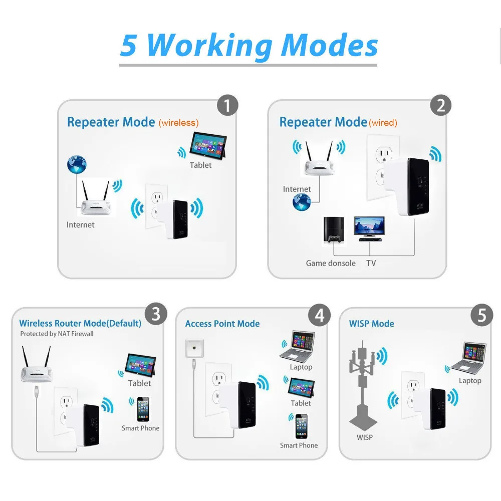 300Mbps Wirless Wifi Router Repeater Range Extender Mini Wireless-N Bridge Access Point Roteador Extendor EU/US/UK Plug
300Mbps Wirless Wifi Router Repeater Range Extender Mini Wireless-N Bridge Access Point Roteador Extendor EU/US/UK Plug
