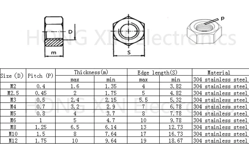 M5 100pcs 304 stainless steel hex nuts 5mm Silvery hexagon nut A2-70 nuts against rusting No rust durable General accessories
M5 100pcs 304 stainless steel hex nuts 5mm Silvery hexagon nut A2-70 nuts against rusting No rust durable General accessories