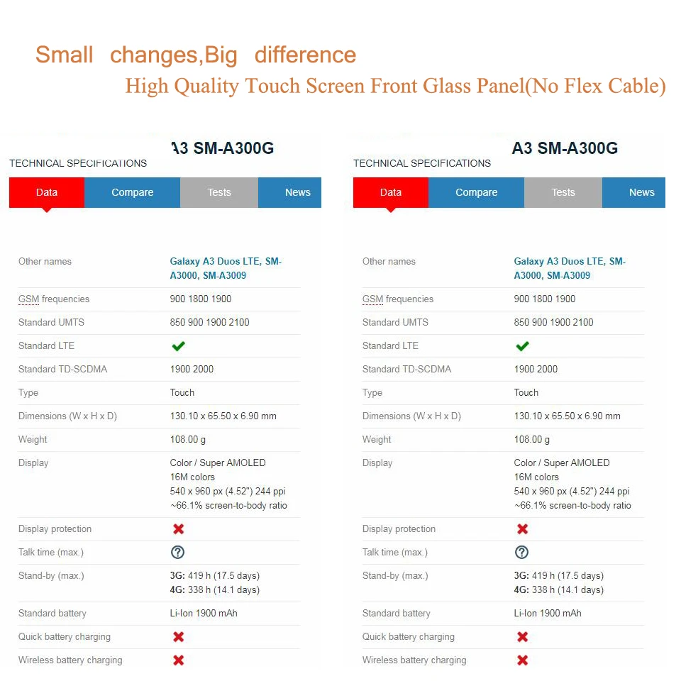 Сенсорный экран A3 для Samsung Galaxy 2015 A300 A300H A300M A300F передняя панель стеклянная линза