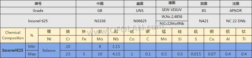 Inconel 625 nickel alloy wire mesh (10 mesh) for digester and bleacher in paper industry , 200mmX1000mm made to order
Inconel 625 nickel alloy wire mesh (10 mesh) for digester and bleacher in paper industry , 200mmX1000mm made to order