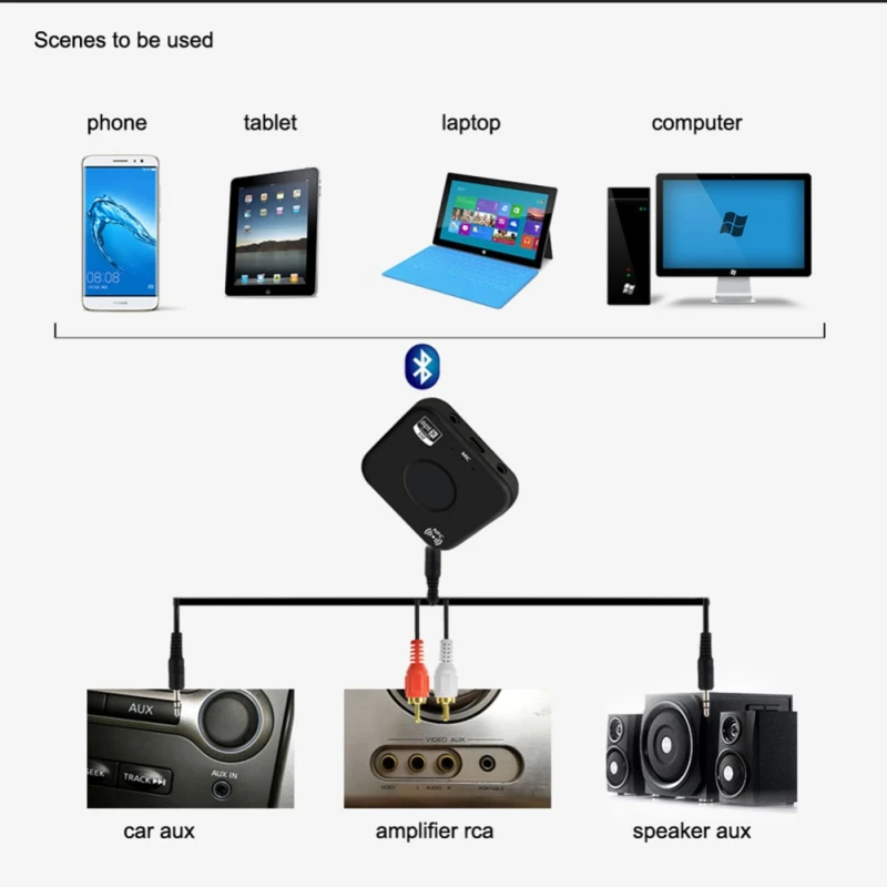 Беспроводной Bluetooth-передатчик и адаптер приемника 4 2 дюйма внешний звук NFC CVC6.0