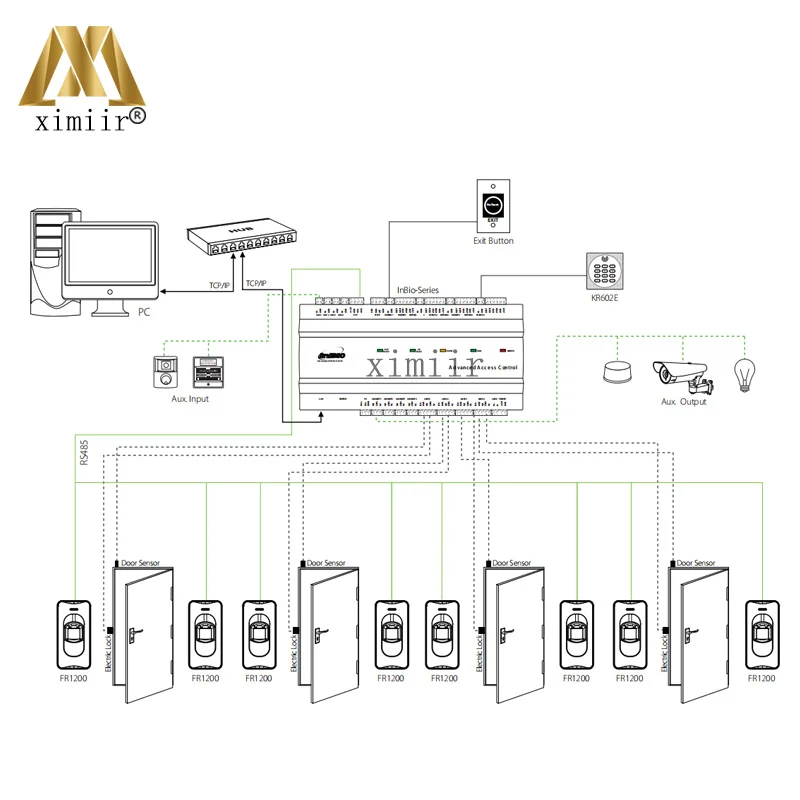 Inbio160 Door Access control Kit Fingerprint and RFID Reader Battery Connector Board System With Power Supply Box
Inbio160 Door Access control Kit Fingerprint and RFID Reader Battery Connector Board System With Power Supply Box