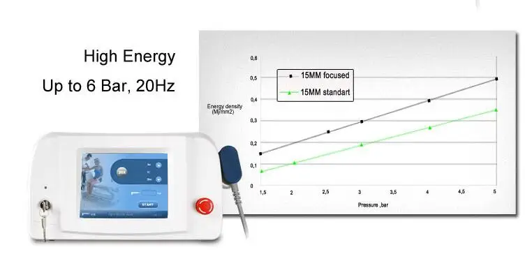 45%OFF Ultrasonic Therapy Arthritis shock wave machine Activation Physiotherapy Extracorporeal shock wave erectile dysfunction
45%OFF Ultrasonic Therapy Arthritis shock wave machine Activation Physiotherapy Extracorporeal shock wave erectile dysfunction