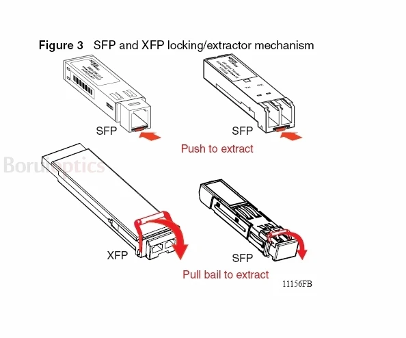 

Compatible with Juniper Networks SFP-FE20KT13R15 100BASE-BX-U BiDi SFP TX1310nm/RX1550nm 20km DDM Transceiver module SFP