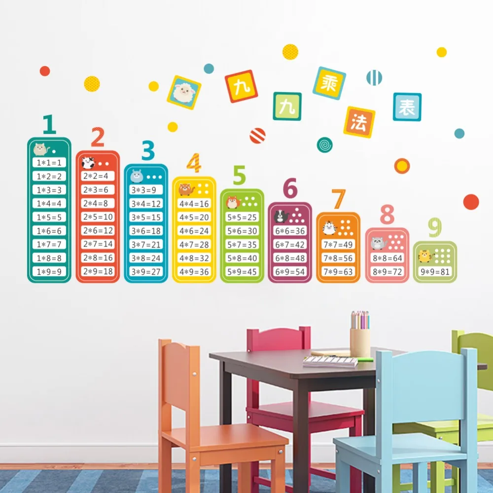 Kids Math Table Education Wall Sticker For Children Room Classroom Mural Decorative Cartoon Diy Art Poster Promotion
Kids Math Table Education Wall Sticker For Children Room Classroom Mural Decorative Cartoon Diy Art Poster Promotion