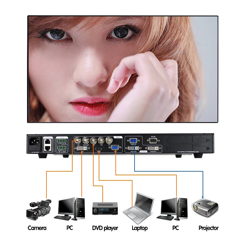 high definition resolution video processor lvp613s led video processor for led display screen controller
high definition resolution video processor lvp613s led video processor for led display screen controller