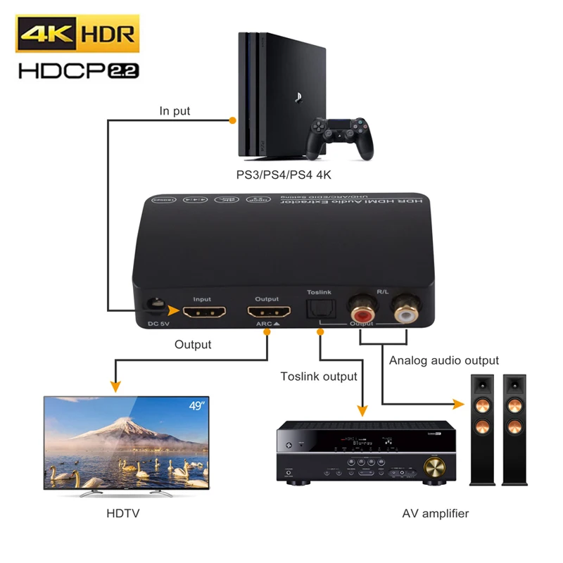 18 Gbps 4k HDMI Switch Splitter with Toslink Analog Audio Extractor Supports ARC 3D 1080P 4K for PC Laptop XBOX 360 PS4 | Электроника