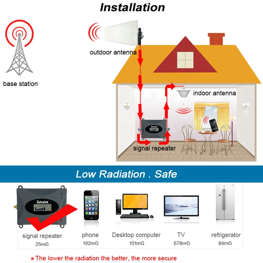 Lintratek MINI 4G LTE 2600 MHz Cellular Signal Booster B7 FDD 2600 Repeater Amplifier 4G Antenna+Ceiling Antenna+10m Kit S39
Lintratek MINI 4G LTE 2600 MHz Cellular Signal Booster B7 FDD 2600 Repeater Amplifier 4G Antenna+Ceiling Antenna+10m Kit S39