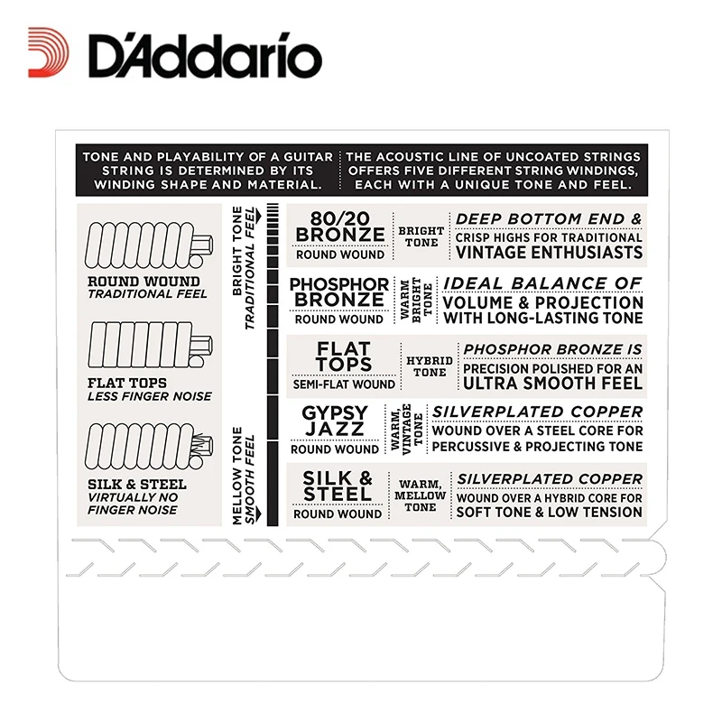 D'Addario EXP42 with NY Steel Coated Resophonic Guitar Strings, Coated, 16-56, Daddario Coated Phosphor Bronze (With 2pcs picks)
D'Addario EXP42 with NY Steel Coated Resophonic Guitar Strings, Coated, 16-56, Daddario Coated Phosphor Bronze (With 2pcs picks)