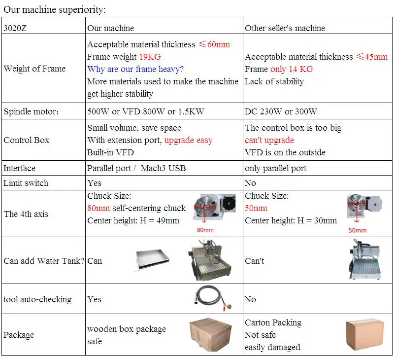 LY DIY mini 3020 cncmilling machine 3axis 1.5KW lpt port for metal with cnc router bits
LY DIY mini 3020 cncmilling machine 3axis 1.5KW lpt port for metal with cnc router bits