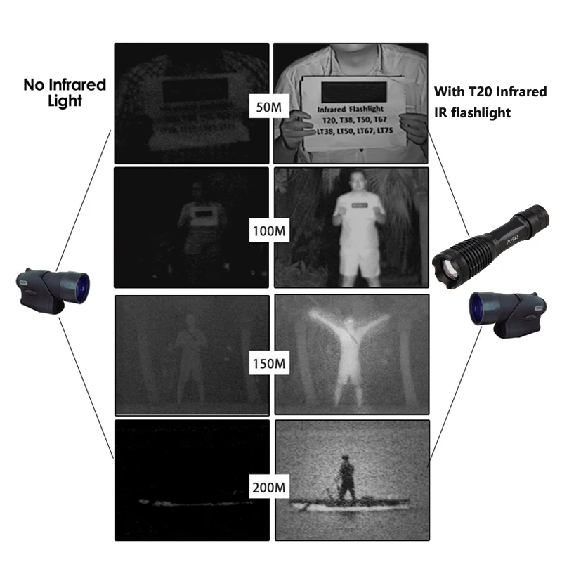 5W 940nm IR LED Tactical Hunting Light Zoomable lnfrared Radiation Flashlight 4 Night Vision Tool+20mm Rail Mount+18650+charger
5W 940nm IR LED Tactical Hunting Light Zoomable lnfrared Radiation Flashlight 4 Night Vision Tool+20mm Rail Mount+18650+charger