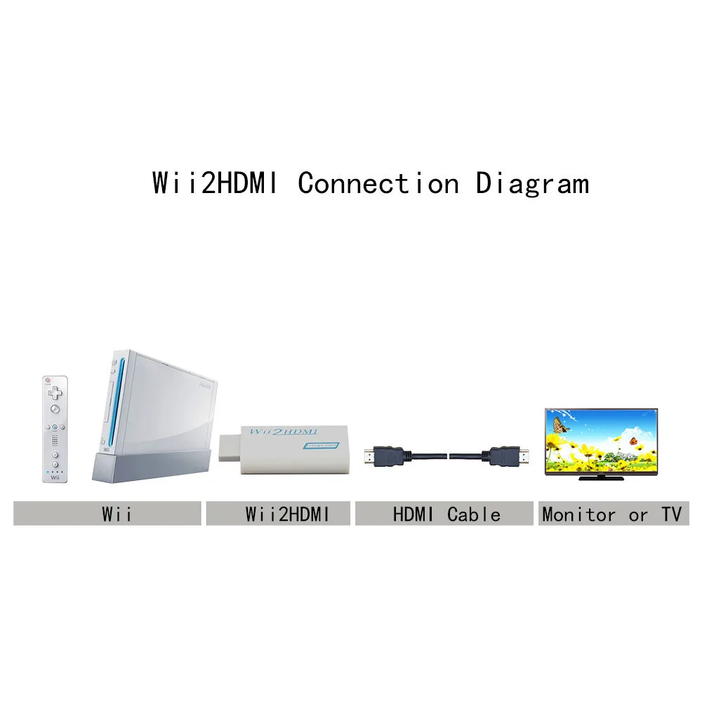 White For Wii to HDMI Adapter Wii2HDMI Converter Support FullHD 1080p 3.5mm Audio Video Output Wii Link Monitor TV PC
White For Wii to HDMI Adapter Wii2HDMI Converter Support FullHD 1080p 3.5mm Audio Video Output Wii Link Monitor TV PC