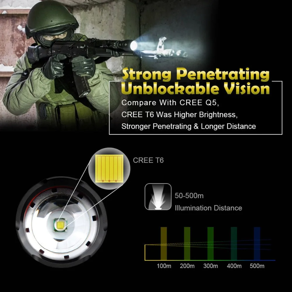 1000LM Super bright LED Flashlight 5 lighting modes Led Torch for Night Riding Camping Hiking Hunting & Indoor Activities Use
1000LM Super bright LED Flashlight 5 lighting modes Led Torch for Night Riding Camping Hiking Hunting & Indoor Activities Use
