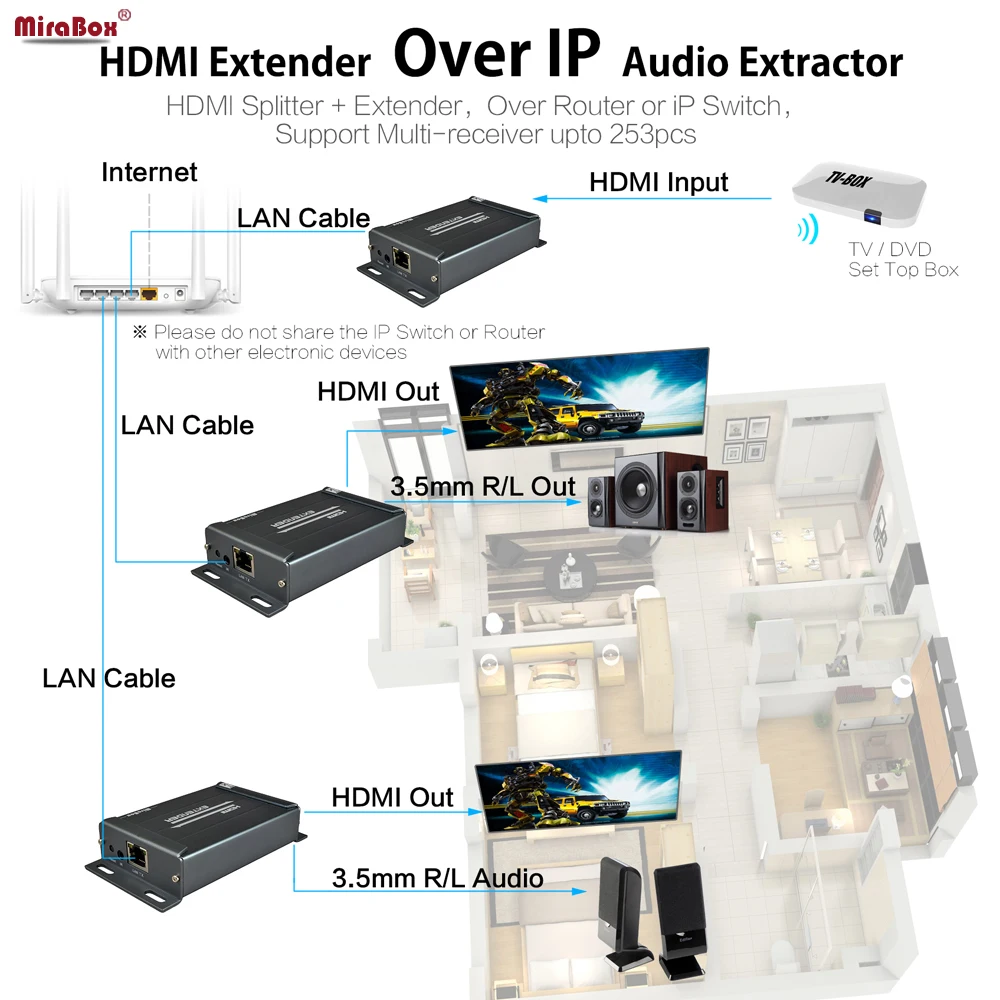 Удлинитель и приемник MiraBox TCP IP HDMI Ethernet 120 м от Cat5 к UTP STP Rj45 сети передатчик через