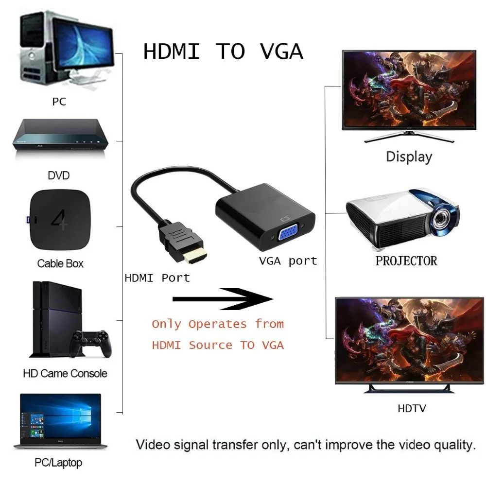 500 шт./лот активный адаптер HDMI-VGA позолоченный 1080P цифро-аналоговый переходник