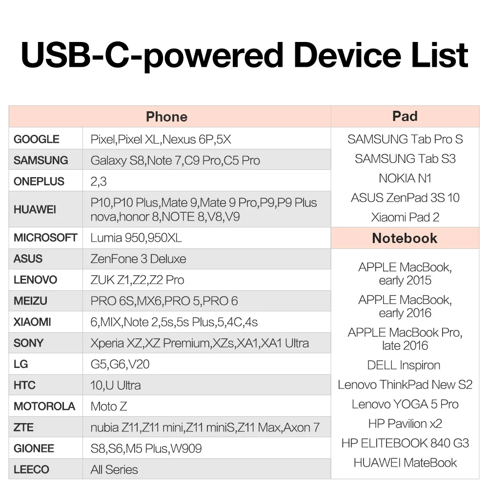 ESR 2PCS USB-C to USB-A OTG Adapter 5.1K Resistor Type C Converters Adapter for MacBook Samsung LG G6 G5 OTG Adapter for Huawei
ESR 2PCS USB-C to USB-A OTG Adapter 5.1K Resistor Type C Converters Adapter for MacBook Samsung LG G6 G5 OTG Adapter for Huawei