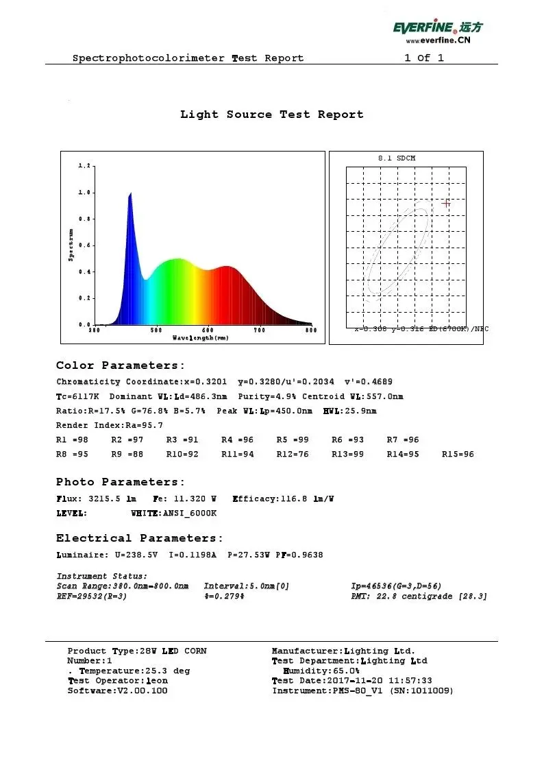 High CRI RA 95+ LED Bulbs 28W-30W AC85-265V E27 Base Ultra Bright LED Corn Light Daylight White 3500LM for Kitchen Office Room
High CRI RA 95+ LED Bulbs 28W-30W AC85-265V E27 Base Ultra Bright LED Corn Light Daylight White 3500LM for Kitchen Office Room