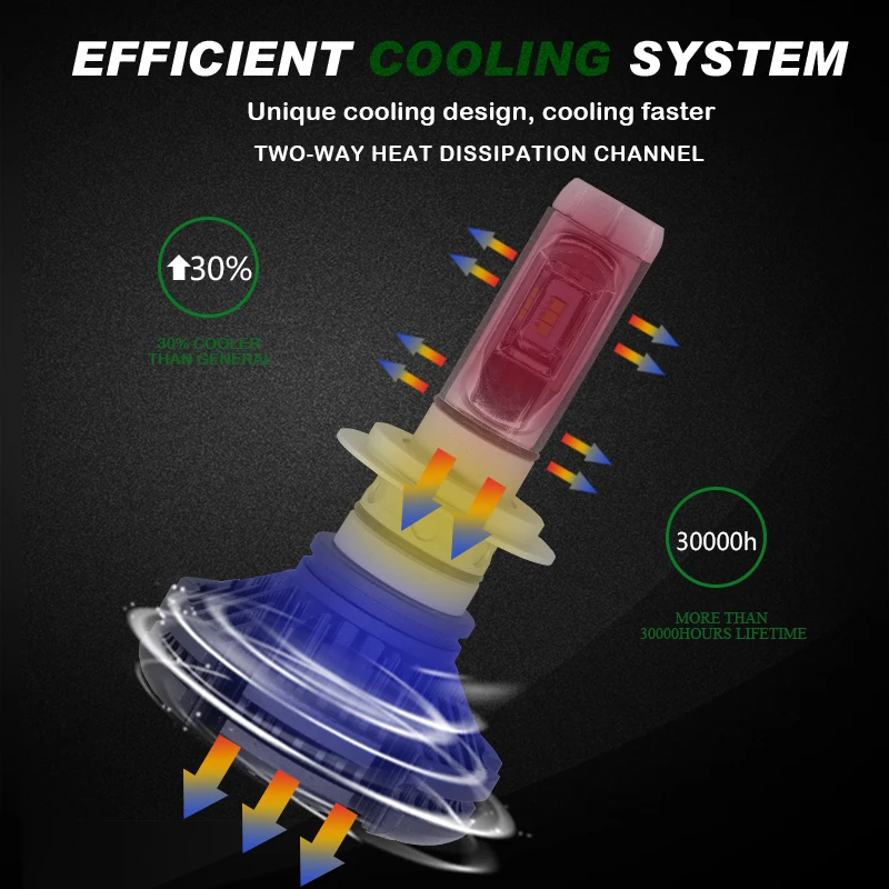 BEMOST 1 Pair Auto DIY Color Car Headlights Fog Light X3 H7 6000LM 6500K 50W Headlamp Led Headlight Bulbs Styling Accessories
BEMOST 1 Pair Auto DIY Color Car Headlights Fog Light X3 H7 6000LM 6500K 50W Headlamp Led Headlight Bulbs Styling Accessories