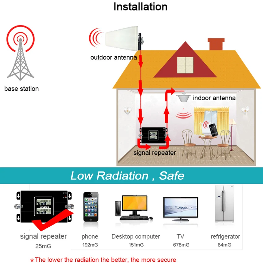Cellular Signal Repeater 4G Lintratek LCD Display GSM Amplifier 900 1800 65dB Gain 900 1800 Dual Band Booster Amplifier 4G S9
Cellular Signal Repeater 4G Lintratek LCD Display GSM Amplifier 900 1800 65dB Gain 900 1800 Dual Band Booster Amplifier 4G S9