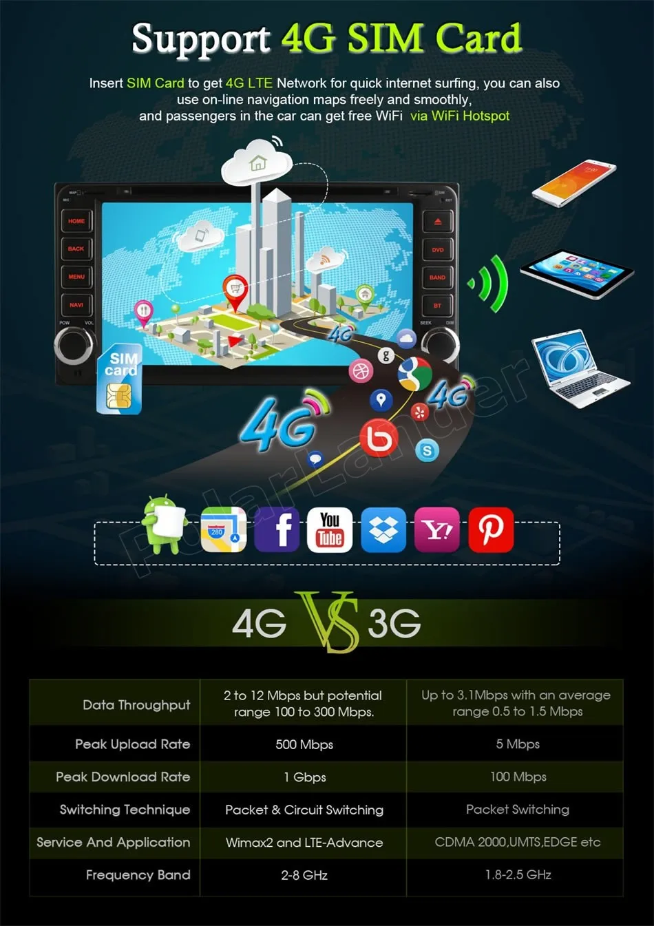 Android 6.0 Radio Quad Core Car DVD Player Stereo for Toyota Hilux VIOS Old Camry Prado RAV4 Prado 2003-2008 GPS
Android 6.0 Radio Quad Core Car DVD Player Stereo for Toyota Hilux VIOS Old Camry Prado RAV4 Prado 2003-2008 GPS