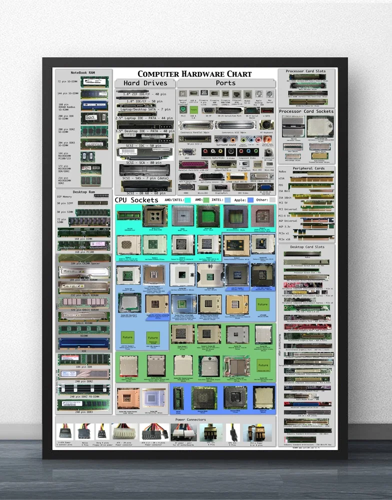 Computer Hardware Cheat Sheet Movie Wall Art Paint Wall Decor Canvas Prints Canvas Art Poster Oil Paintings No Frame
Computer Hardware Cheat Sheet Movie Wall Art Paint Wall Decor Canvas Prints Canvas Art Poster Oil Paintings No Frame