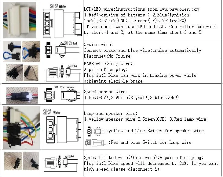 24V/36V 250W 12A бесщеточный DC квадратный волновой контроллер + LCD или светодиодный