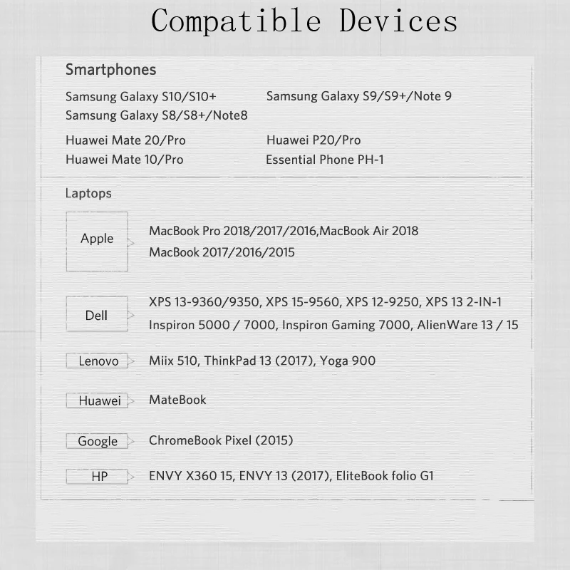 USB C к HDMI 4K кабели Type USB-C Thunderbolt 3 для MacBook ChromeBook Samsung S10/S9/S8 + Huawei Mate20/10 Pro P20 |