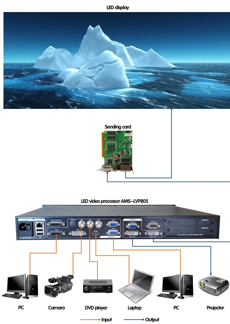 professional led video wall controller AMS-LVP815 project video processor for full color advertising led video display screen
professional led video wall controller AMS-LVP815 project video processor for full color advertising led video display screen