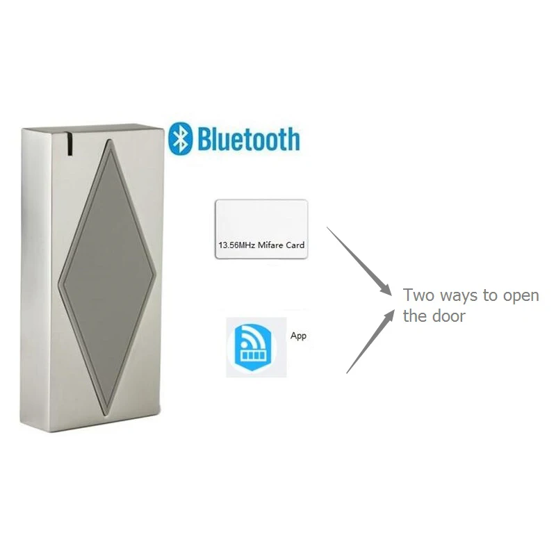 S5-Bluetooth Бесплатная доставка Bluetooth считыватель контроля доступа бесконтактных