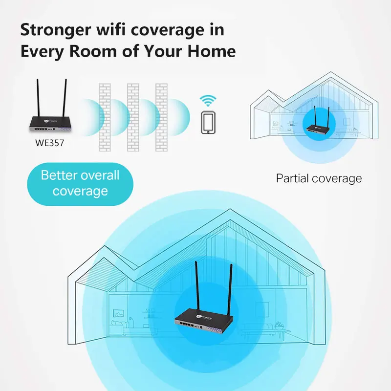 5 x 10/100M wi fi mobile router long range wi-fi access point rj45 500mW(25dBM) high power router fast speed with USB2.0 SD port
5 x 10/100M wi fi mobile router long range wi-fi access point rj45 500mW(25dBM) high power router fast speed with USB2.0 SD port