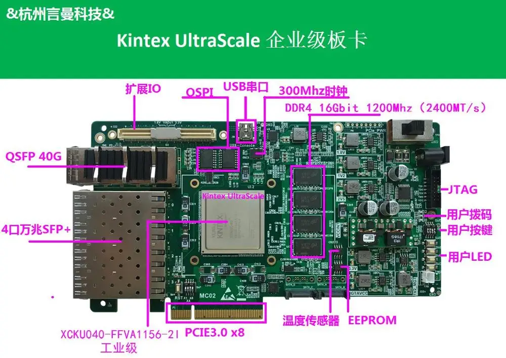Для Xilinx Kintex UltraScale,DDR4,PCIe3.0 ускорение данных, FPGA машинное обучение
Для Xilinx Kintex UltraScale,DDR4,PCIe3.0 ускорение данных, FPGA машинное обучение