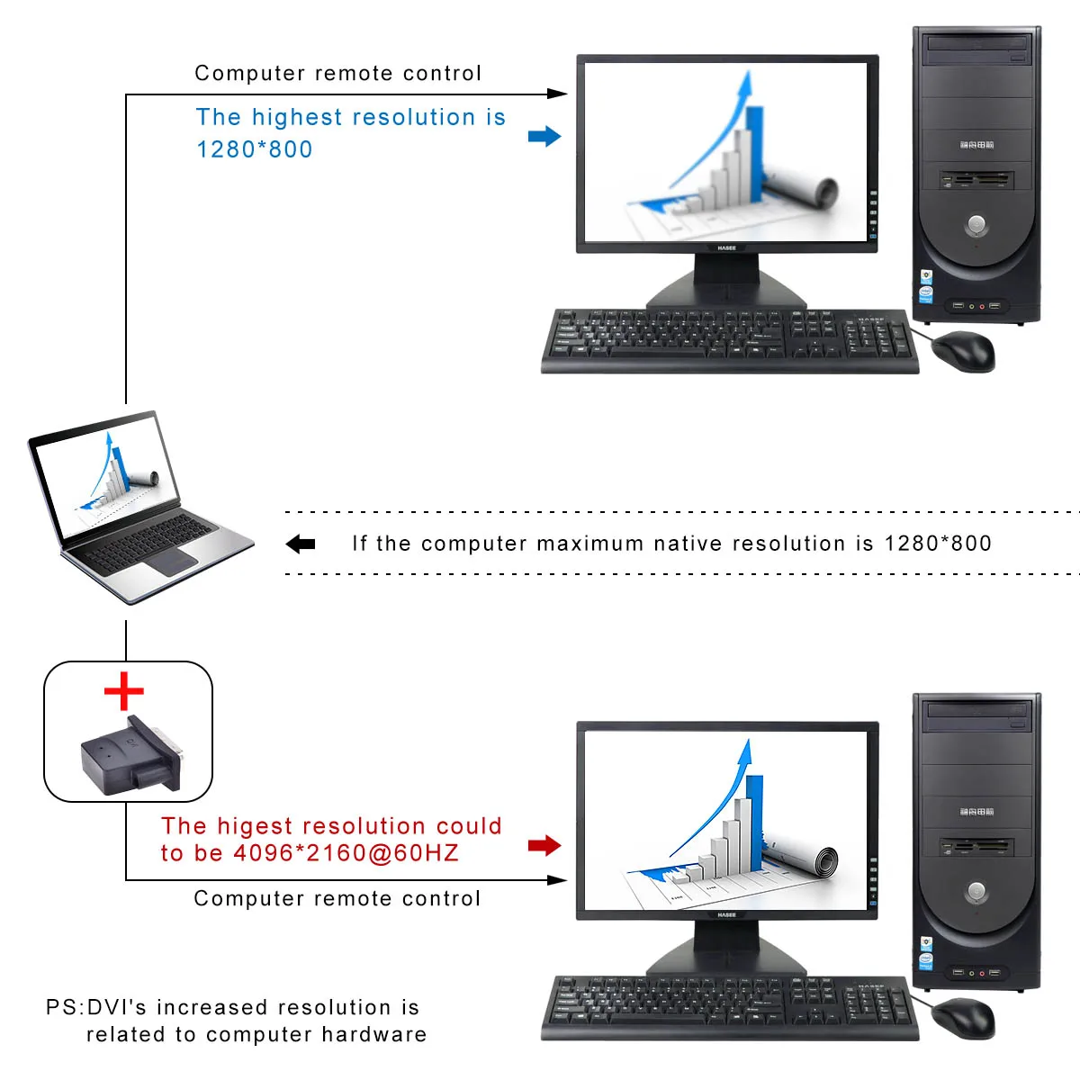 DVI dummy plug Headless Ghost Display Emulator (Fit Headless-1920x1080@60hz)-3Pack
DVI dummy plug Headless Ghost Display Emulator (Fit Headless-1920x1080@60hz)-3Pack