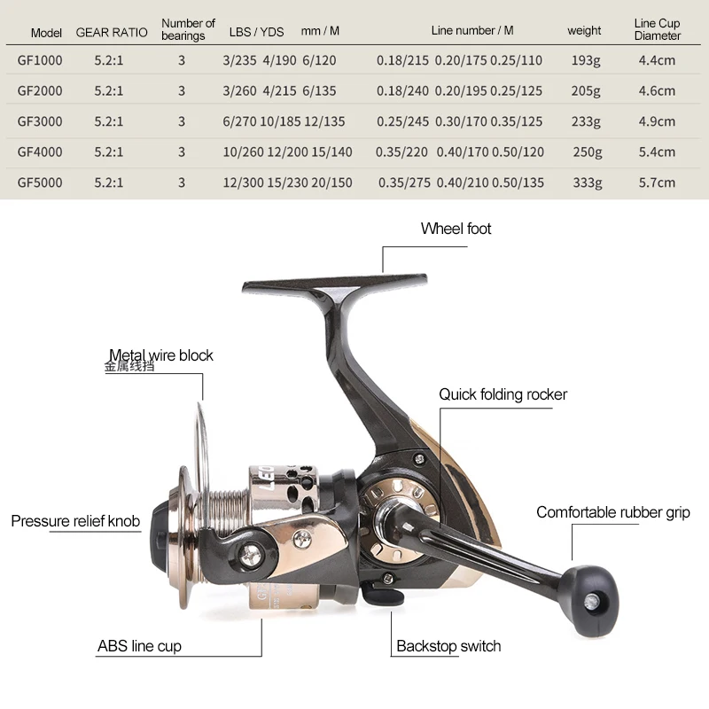 5.2:1 Hand Fishing Reel Innovative Water Resistance Spinning Reel 18KG Max Drag Power Fishing Reel for Bass Pike Fishing
5.2:1 Hand Fishing Reel Innovative Water Resistance Spinning Reel 18KG Max Drag Power Fishing Reel for Bass Pike Fishing