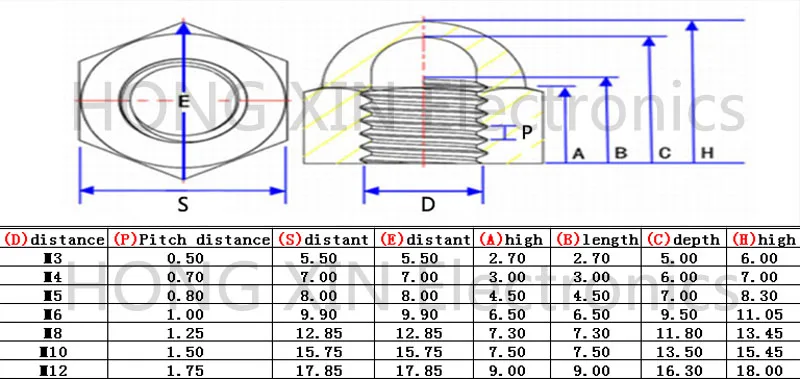 M5 1 pcs Black Nylon acorn nuts /5mm Protection Dome Head hex Cover Nuts/Plastic hexagon Cap Nut brand new high-quality
M5 1 pcs Black Nylon acorn nuts /5mm Protection Dome Head hex Cover Nuts/Plastic hexagon Cap Nut brand new high-quality