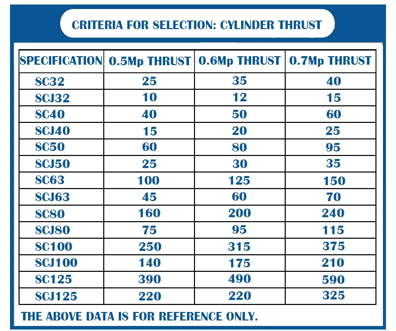 SC200*900 Standard pneumatic cylinder aluminum bore 200mm stroke 900mm SC200x900 cylinder, Optional magnet
SC200*900 Standard pneumatic cylinder aluminum bore 200mm stroke 900mm SC200x900 cylinder, Optional magnet