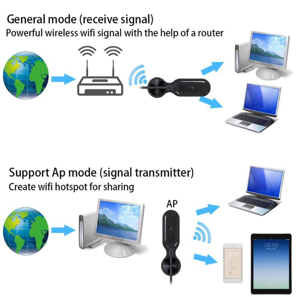 Wireless USB Wifi Adapter Bluetooth Transmit and receive dual band 2.4/5G 600M Plug and play Ethernet Network card for PC laptop
Wireless USB Wifi Adapter Bluetooth Transmit and receive dual band 2.4/5G 600M Plug and play Ethernet Network card for PC laptop