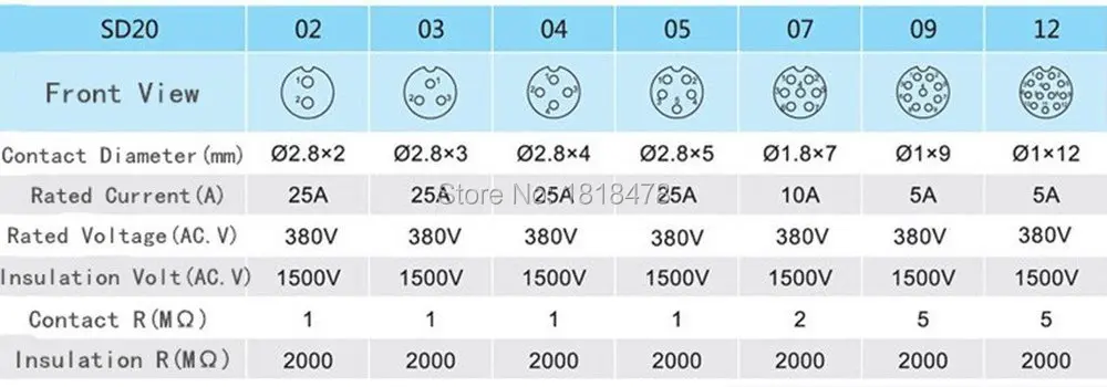 Waterproof Cable Wire Docking Plastic Aviation Connector SD28 28mm 24 Pin 24 P IP68
Waterproof Cable Wire Docking Plastic Aviation Connector SD28 28mm 24 Pin 24 P IP68