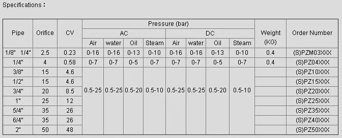 High temperature steam stainless steel solenoid valve normal closed DC24V port 2"steam type SPZ-50
High temperature steam stainless steel solenoid valve normal closed DC24V port 2"steam type SPZ-50
